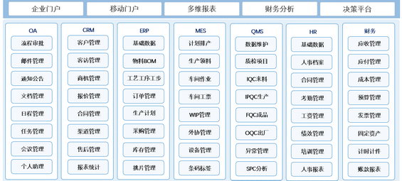 华微世纪一体化管理软件：一套软件解决企业信息共享及管理难题