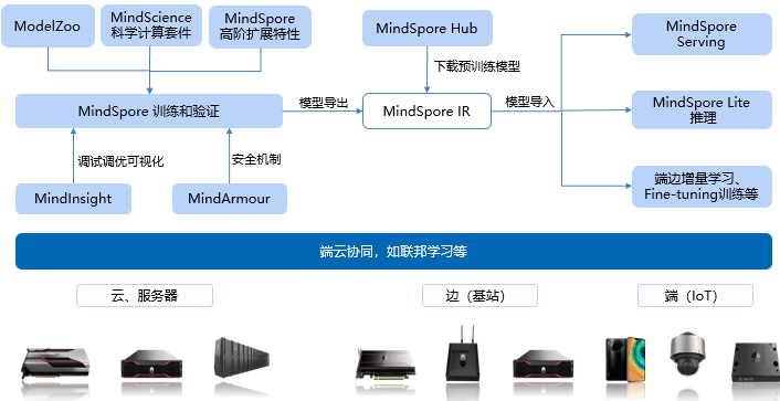 华为MindSpore深度学习框架.png