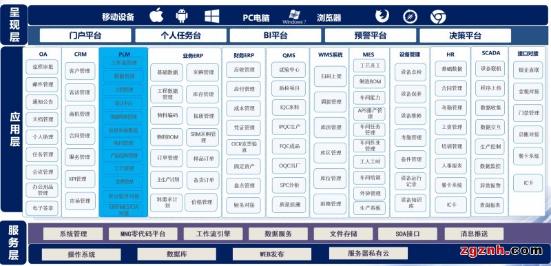 华微世纪一直专注于半导体上下游行业，熟悉全产业链管理业务；拥有丰富的行业管理咨询能力及信息化落地能力。