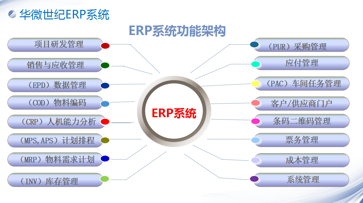 ERP-hwsj(1).png