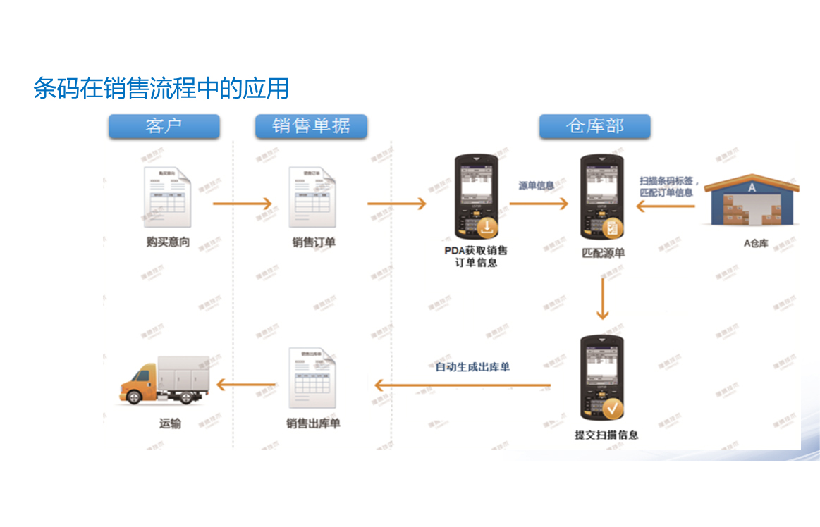 华微世纪ERP系统：数据全面智联，无缝数字化转型，打通企业数据，实现业务闭环，支撑领导决策