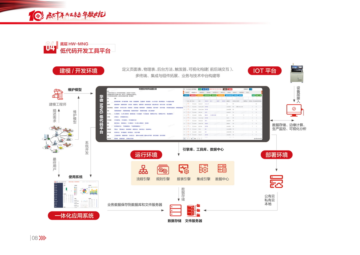 210-297mm华微10周年20231023定稿11_调整大小.jpg