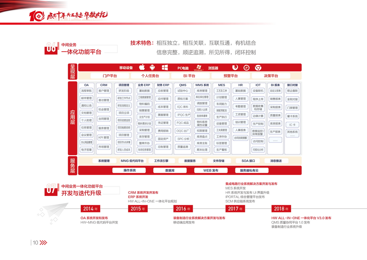 210-297mm华微10周年20231023定稿13_调整大小.jpg