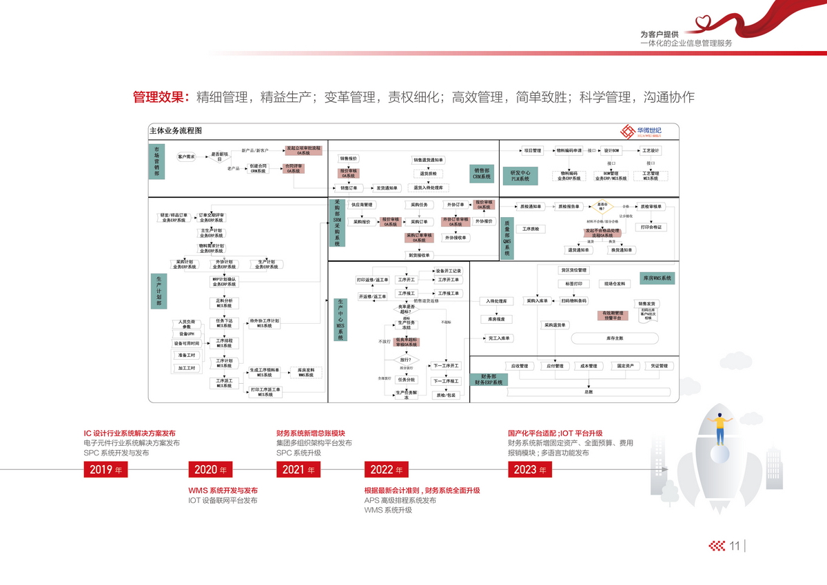 210-297mm华微10周年20231023定稿14_调整大小.jpg