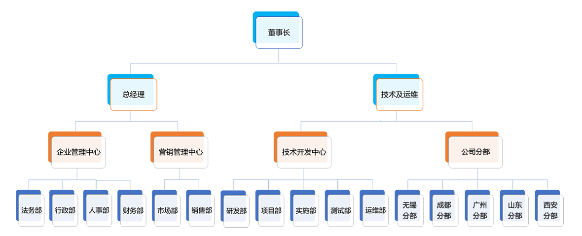 华微 组织结构20231201 拷贝1.png