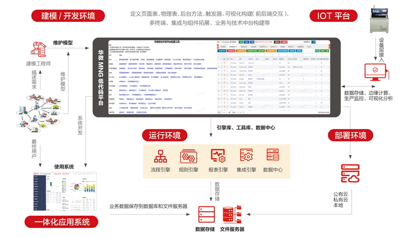 MNG低代码平台.jpg