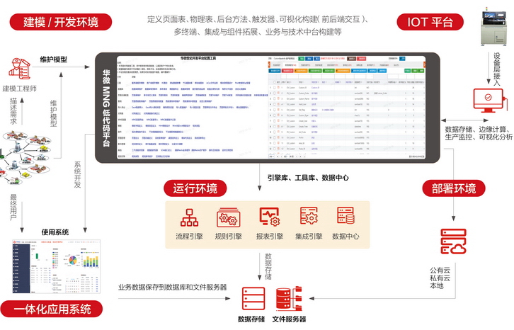 新年、新开局、新气象，华微世纪为新老客户启动新一轮系统免费升级服务