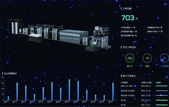 华微世纪MES系统9大优势，解决企业数字化转型和智能化生产的后顾之忧