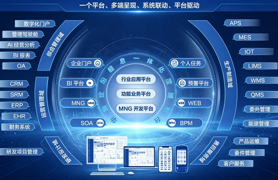 华微世纪一体化管理平台：数智赋能，构筑企业信息一体化管理新底座